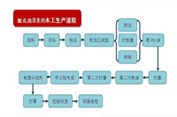 潮濕回南天氣，對油漆辦公家具的生產(chǎn)帶來什么影響？